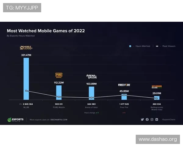 MK电竞赛事数据分析与战绩统计工具的实用应用技巧