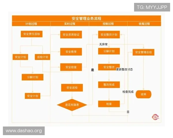 博猫体育安全保障措施:保障用户资金与个人信息安全的关键策略